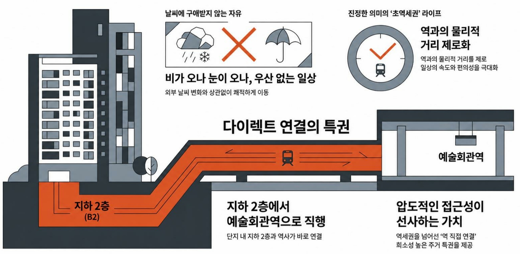 지하 직통연결 안내
