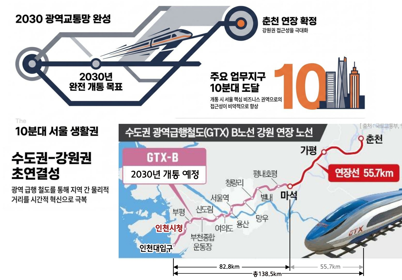 GTX-B 인천시청역 입지