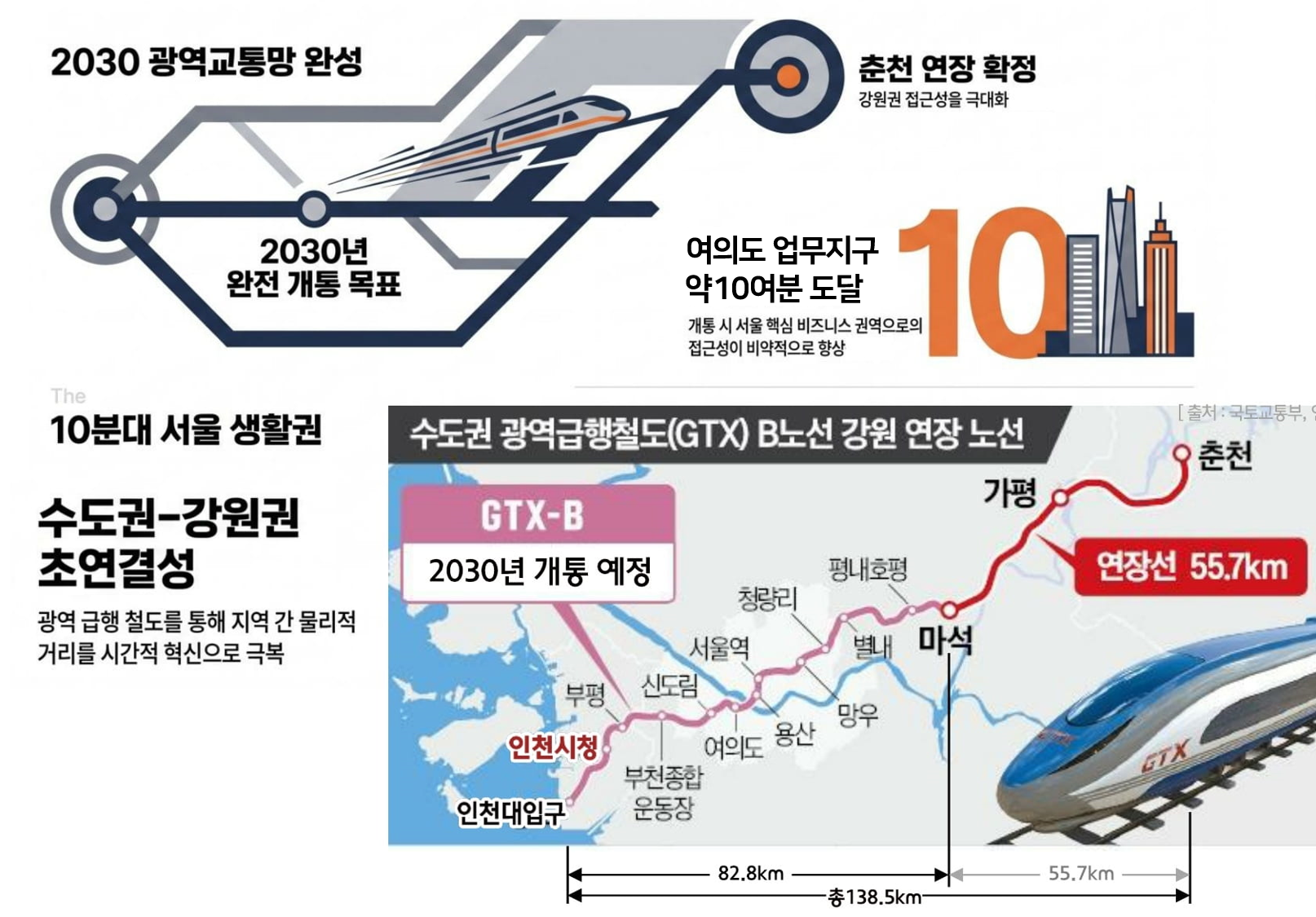 GTX-B 인천시청역 입지